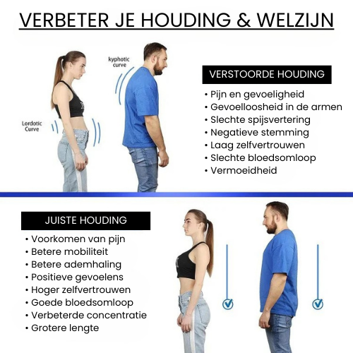 HoudingsFix Schouderbrace